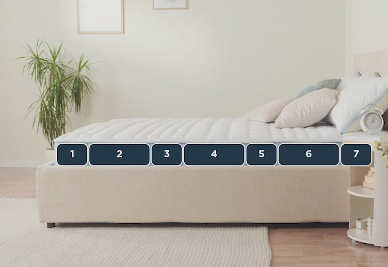 7 zóna kényelem a helyes testtartásért.